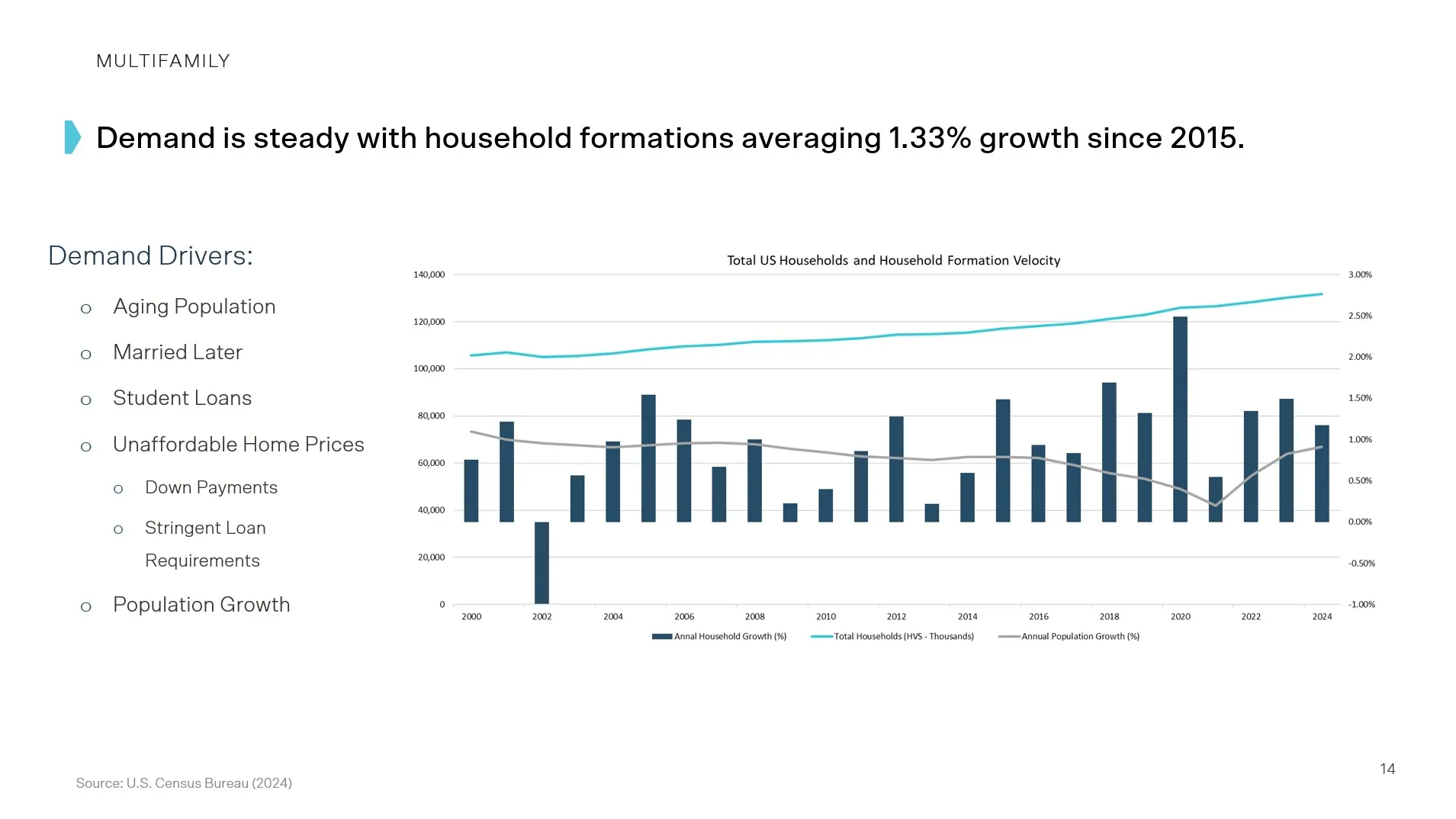 Demand graph