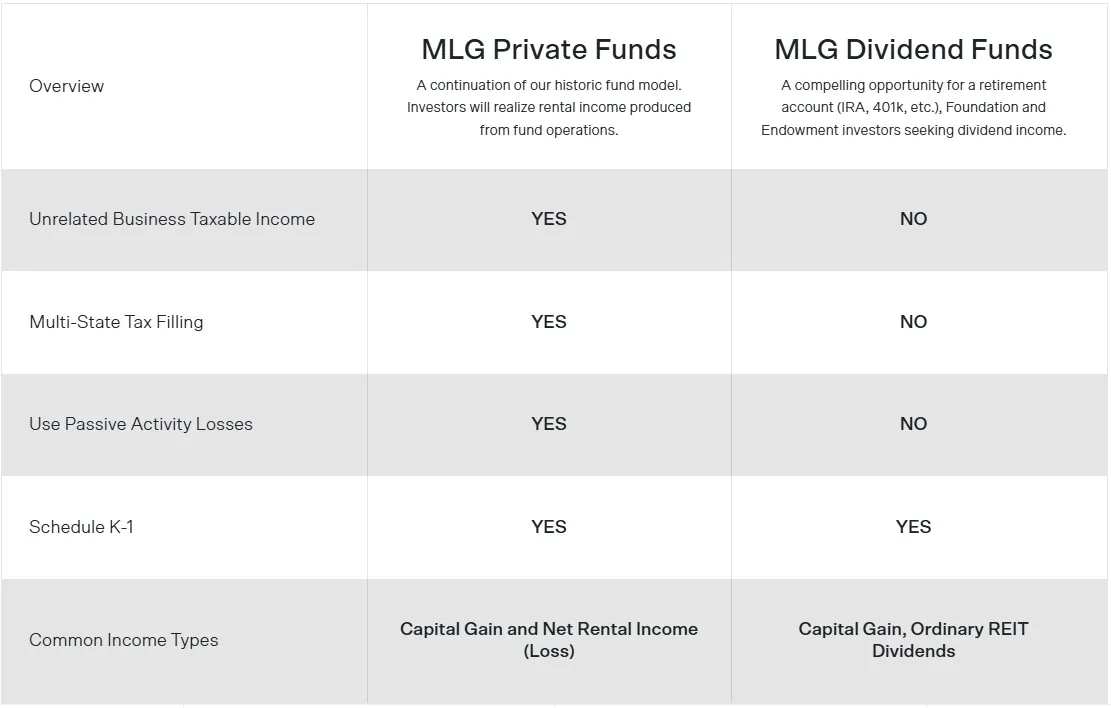 Private funds vs dividend funds