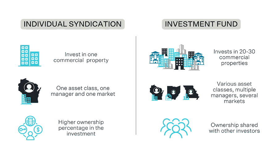 Investment fund comparison